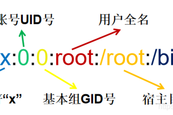 如何在Linux系统中进行有效的账号管理？