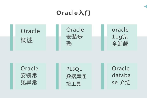 学习Oracle数据库，拓展新知识