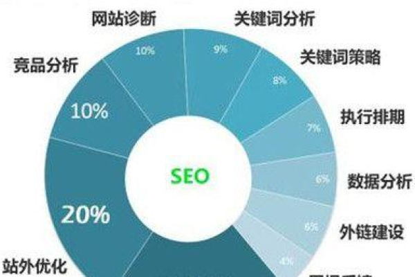 什么是电子商务seo,电子商务seo的重要性