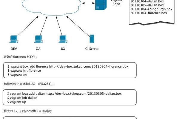 基于docker如何搭建局域网服务器  第1张