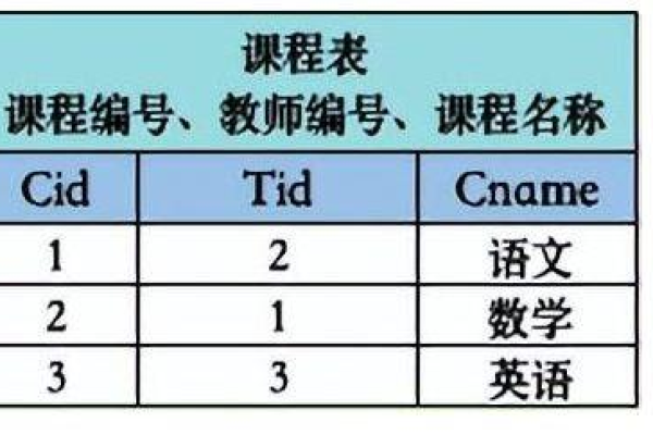 sql中text类型赋值的方法是什么