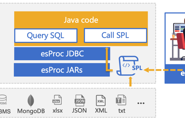 JavaScript调用Oracle数据库的简易实现