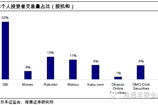 日本服务器在金融行业的关键应用与案例研究