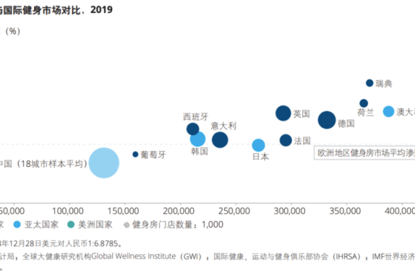 从欧洲到美国：服务器迁移的关键考虑因素