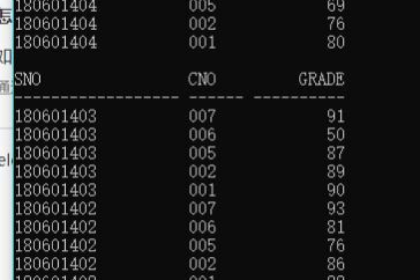 深入探索Oracle查询中的列限制