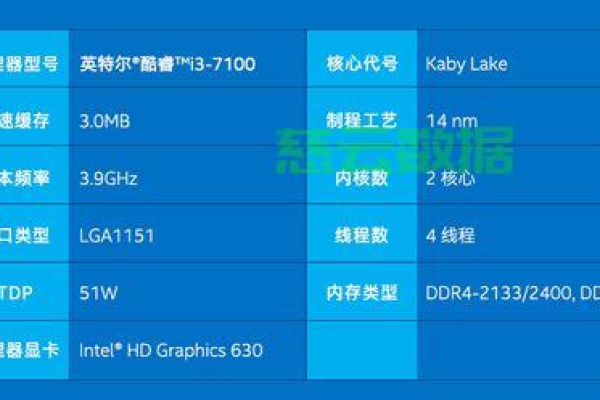 i32100配什么显卡能发挥最好性能呢