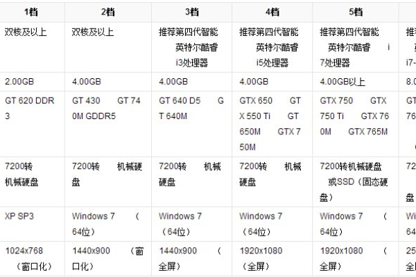 联想y430p支持哪些cpu  第1张