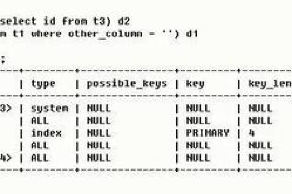 深入探究MySQL中的双问号语法