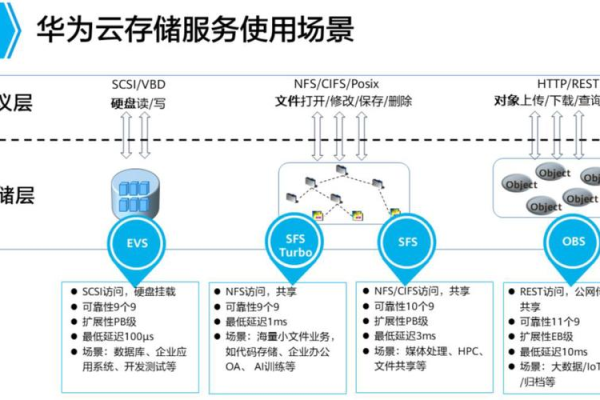 如何优化云服务器内存  第1张