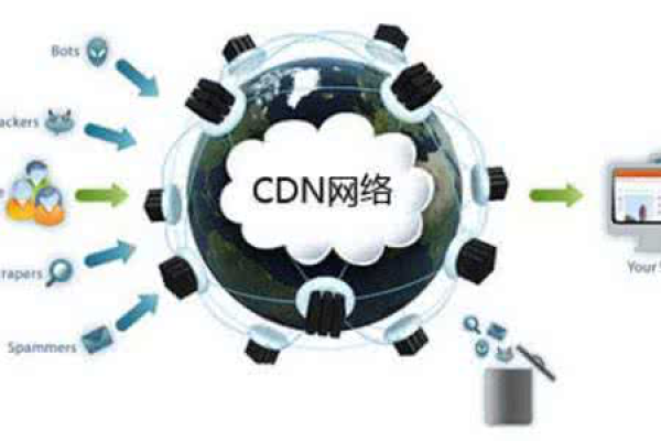 百度CDN与阿里CDN，两者有何异同？