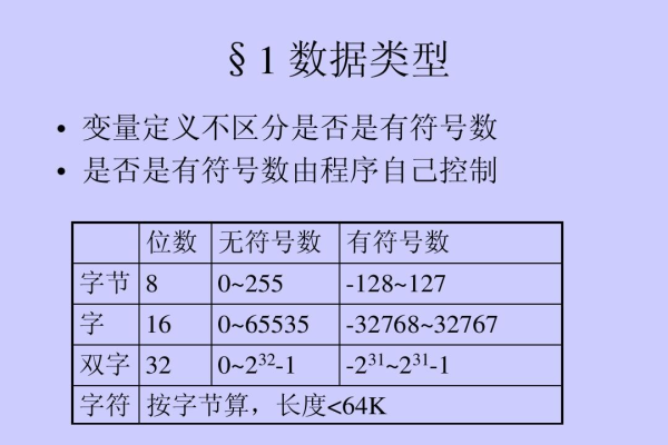 Oracle数据库中特殊字符的秘密