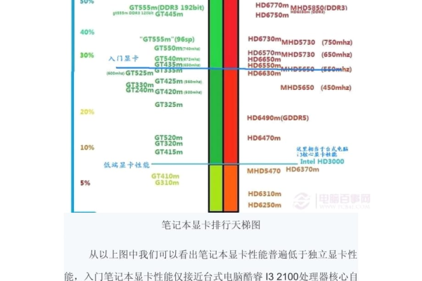 笔记本显卡怎么提高显存性能