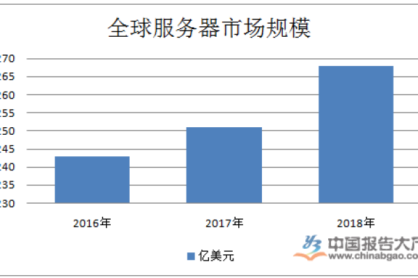 从全球视角看，日本服务器市场的竞争地位  第1张