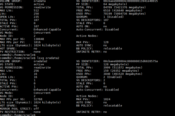 oracle表空间扩容的两种方法