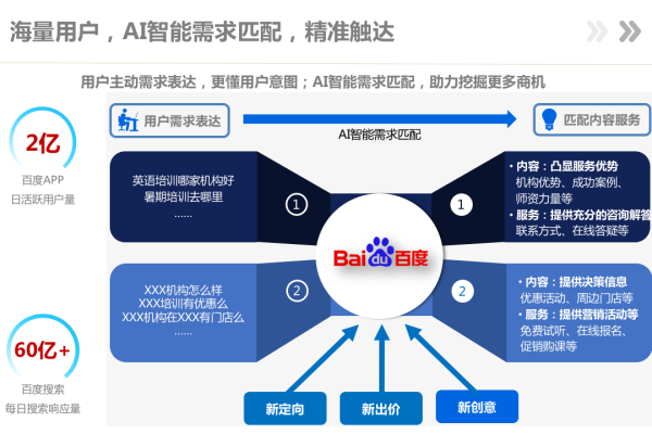 百度相关搜索是如何运作的,探索百度相关搜索的潜力和价值