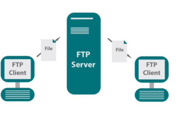 什么是FTP主机,FTP主机的作用和用途