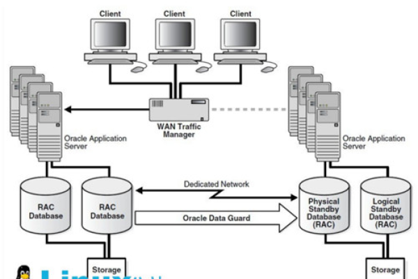 利用Oracle数据库建立集合管理系统  第1张