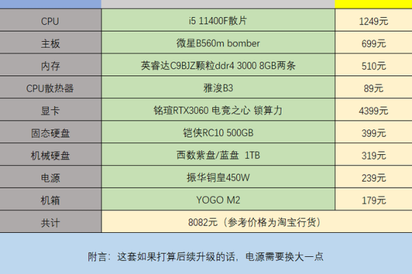 自己组装的电脑需要怎么调试  第1张