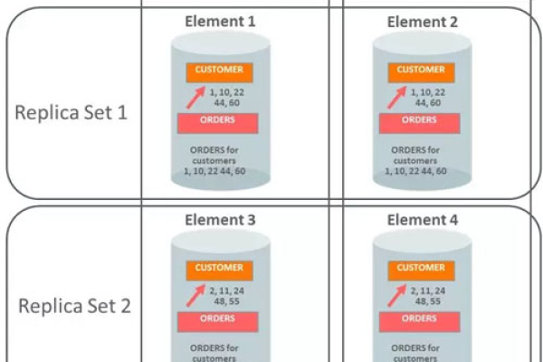 Oracle三表左关联分析技巧