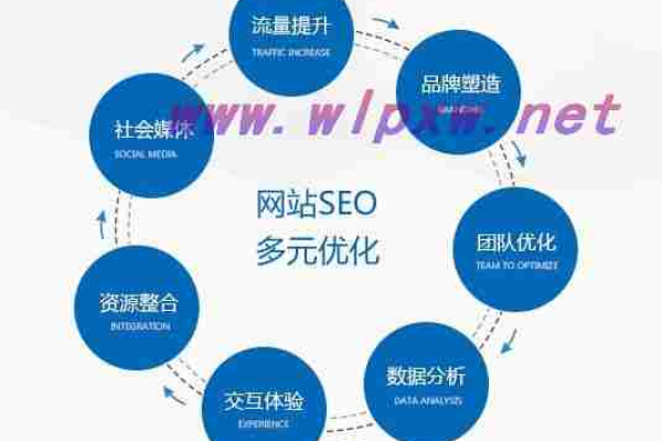 如何进行SEO关键词优化,SEO关键词优化的重要性