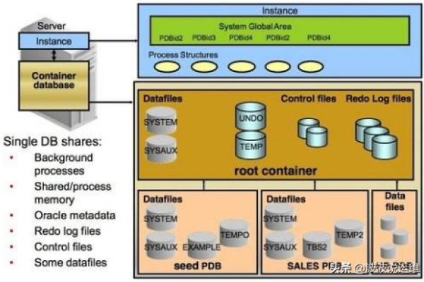 oracle 事务锁  第1张