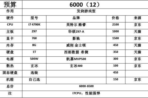 组装电脑最高配置清单表