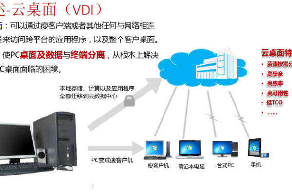 云桌面方案解决  第1张