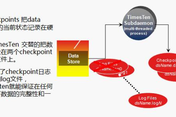 调查Oracle中时间间隔的差异