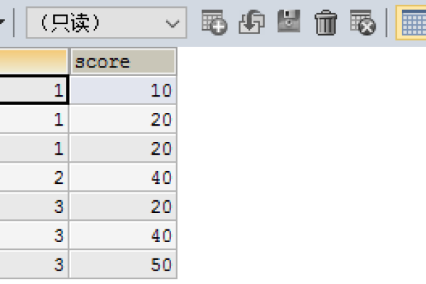 sql中contain的使用方法是什么