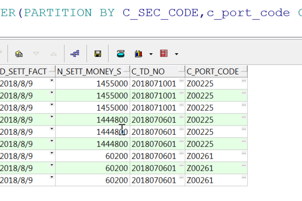 oracle中row_number的用法是什么