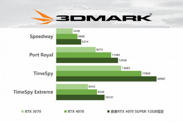 gtx1650显卡可以看4k电影吗  第1张