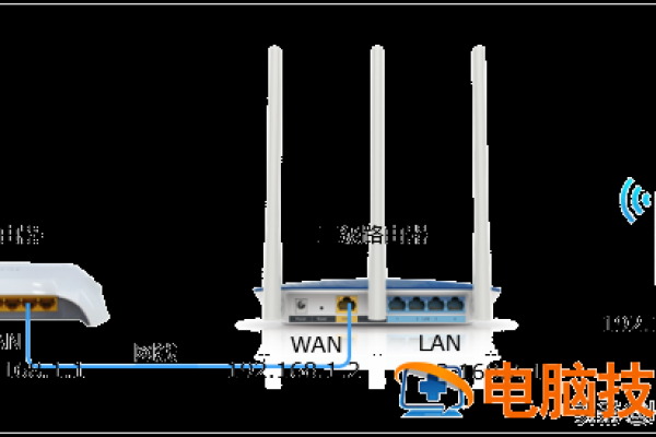 一条网络怎么设置两个路由器  第1张