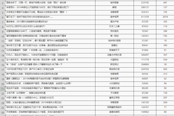 SEO电子书适合初学者吗,SEO电子书的*佳*