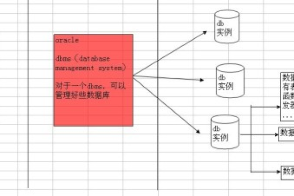 Oracle两表合并提升办公效率的新思维  第1张