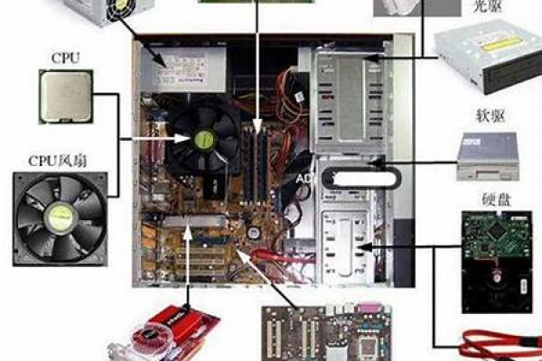 主机配件都有哪些,常见的主机配件有哪些