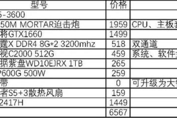 台式机主板怎么查看型号