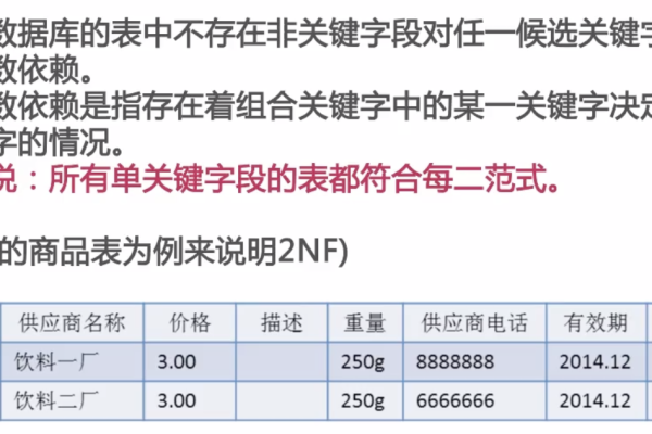 完全解读MySQL三范式，轻松掌握数据库设计技巧