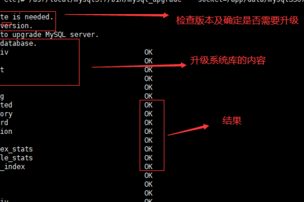 如何更新MySQL数据库中的数据  第1张