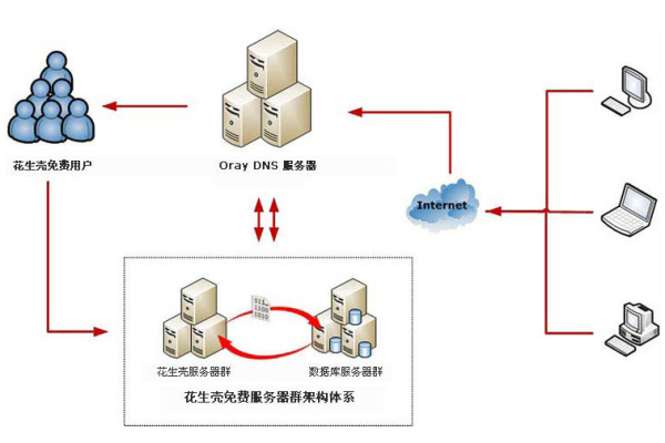 动态域名解析软件有哪些常见应用场景,动态域名解析软件的基本原理和实现方式