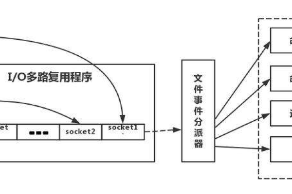 Java实战：构建基于Redis的分布式数据存储系统  第1张