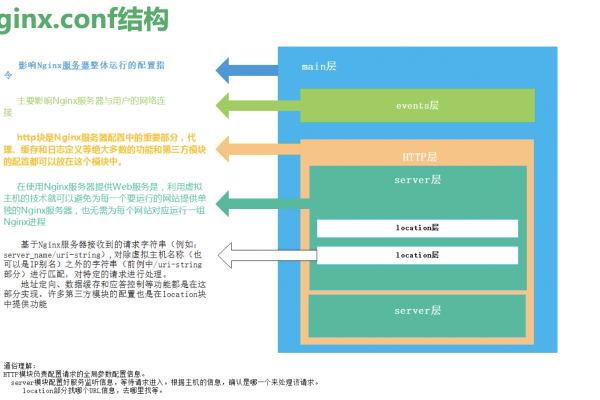 nginx双机负载均衡怎么配置