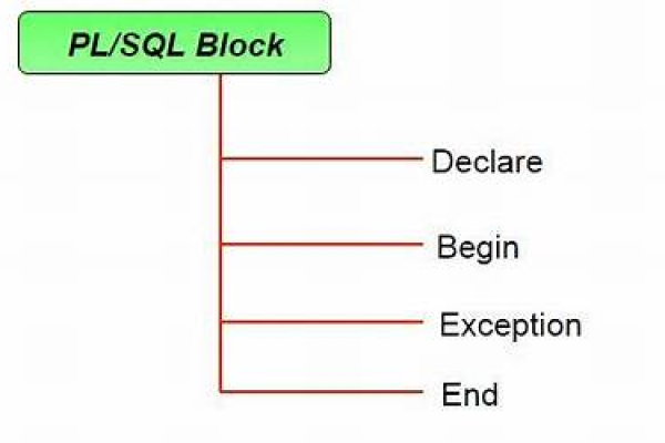 plsql菜单栏不见了怎么找回