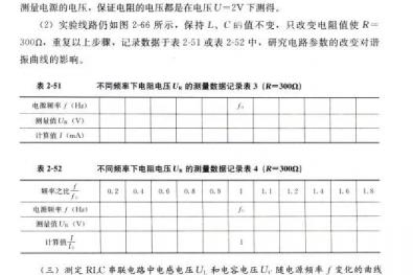 主板供电电路测量实验报告总结