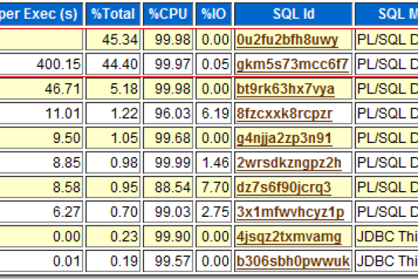 sql创建临时表报错怎么解决