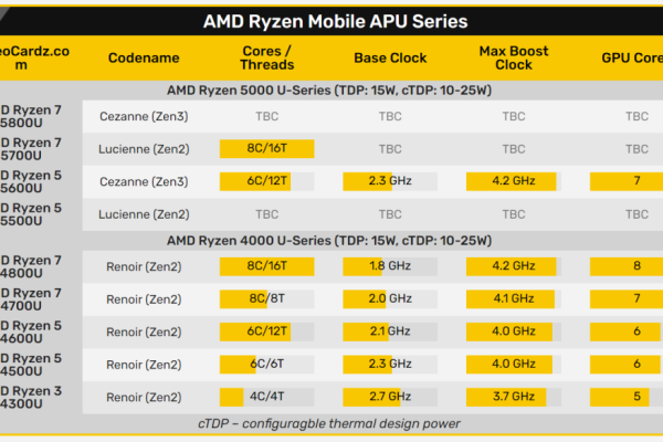 r55600u的核显