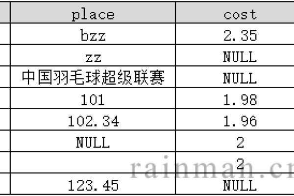 sql两个字符串合并的方法是什么  第1张