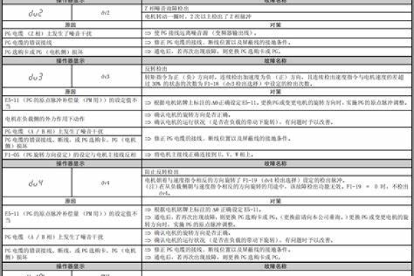 变频器安川a1000故障代码，安川变频器oc故障代码（安川变频器a1000故障代码大全）