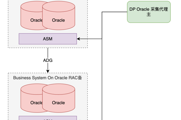 Oracle共享池组件支持数据库的高效运行