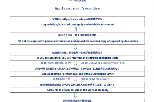 如何进行网站申请,网站申请的步骤和注意事项是什么