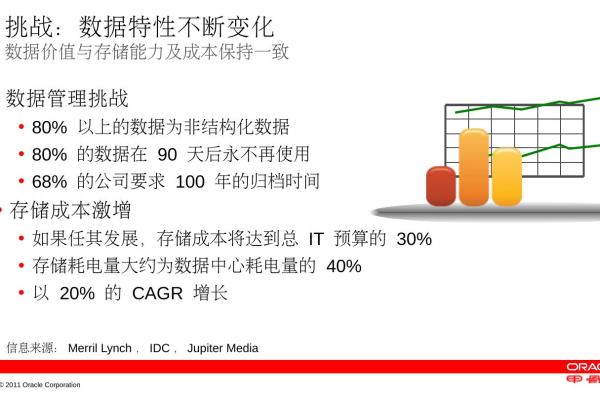 Oracle Sun官网探索新的科技体验